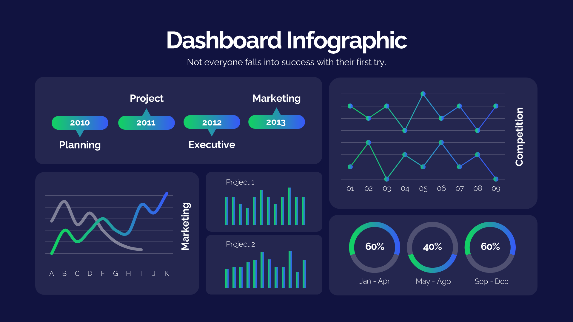 Dashboards Dark slide 1